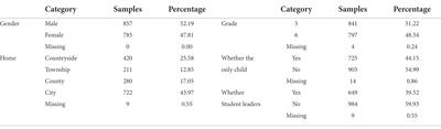 Chinese senior primary school students’ civic literacy and its affecting factors